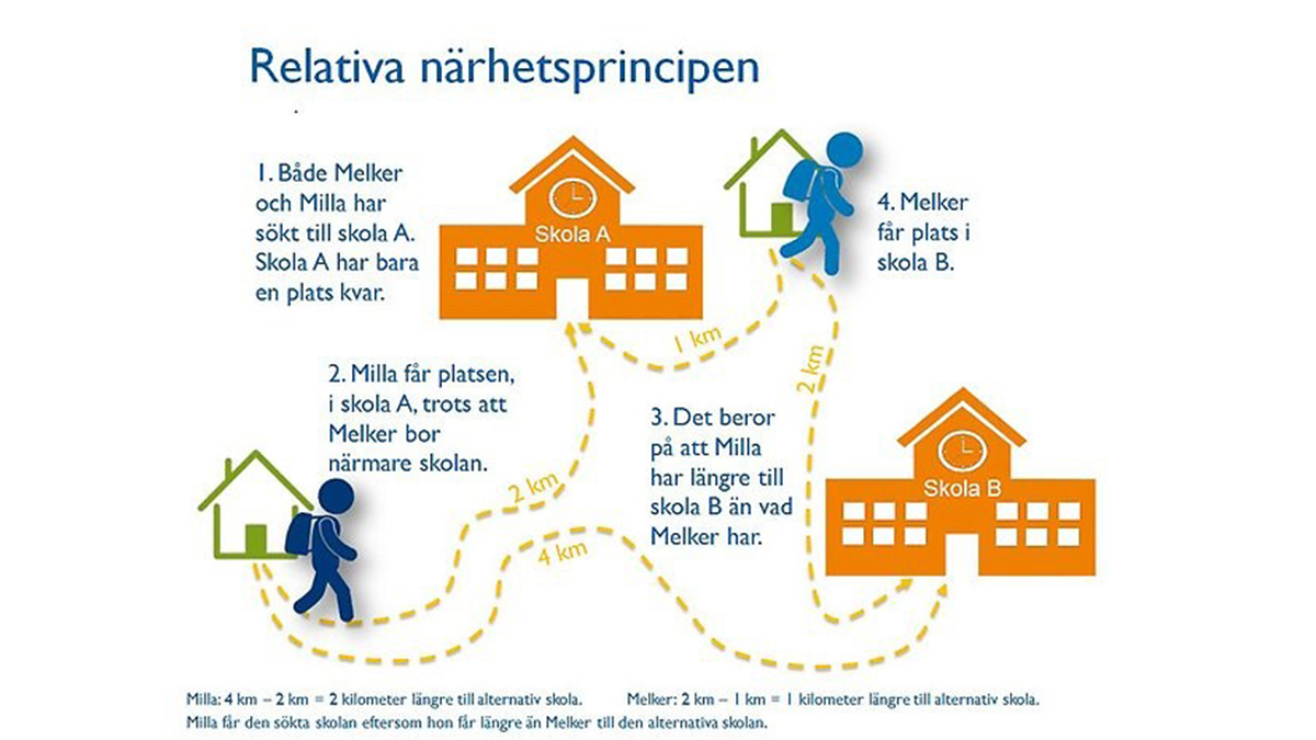 En modell som illustrerar närhetsprinciper.